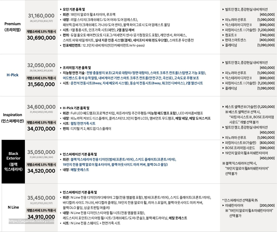 2026 투싼 가솔린 1.6 터보 프리미엄, H-Pick, 인스퍼레이션, 블랙 익스테리어, N Line 트림 가격표