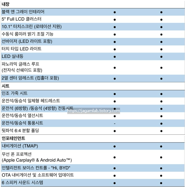 돌핀 내장, 시트, 인포테인먼트 사양