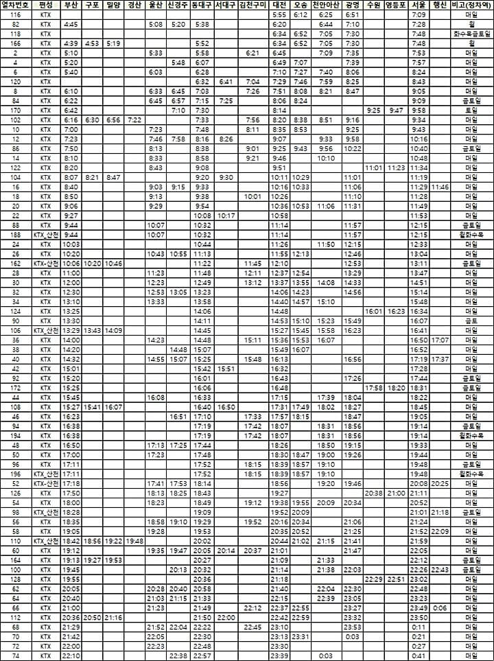 KTX-경부선-서울행-열차시간표