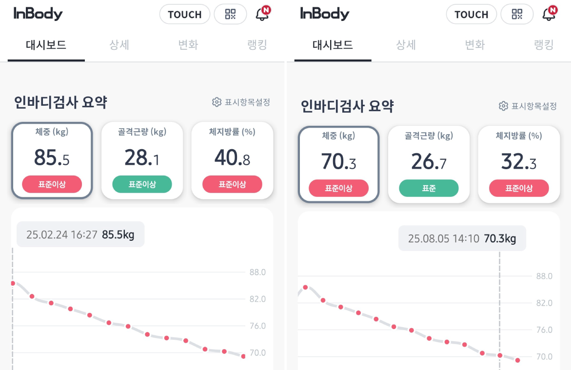 인바디 검사 전후 비교 사진