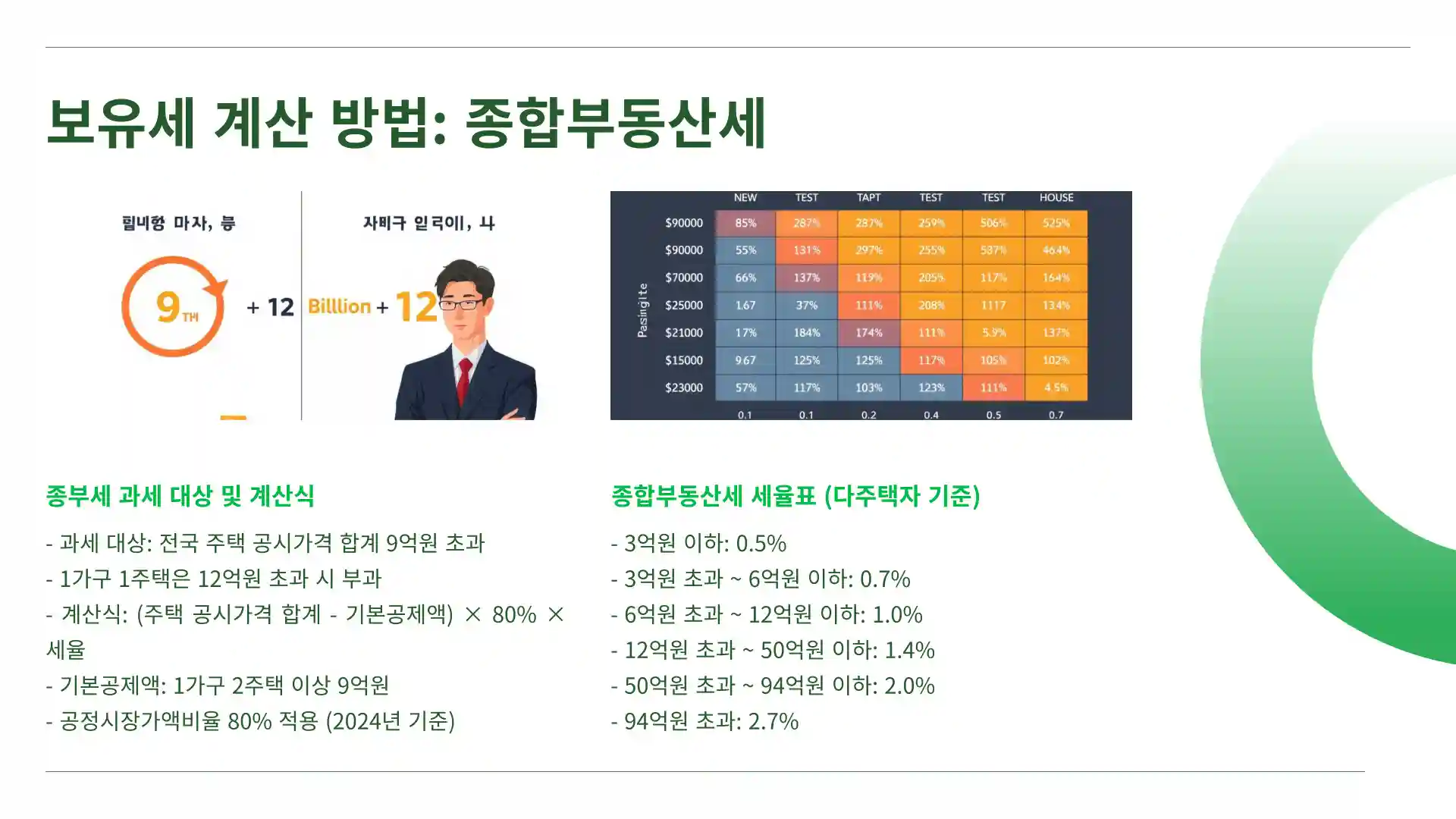 1가구 2주택 보유세