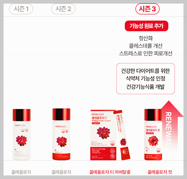빨간통 다이어트 후기, 효과 등 제대로 알기