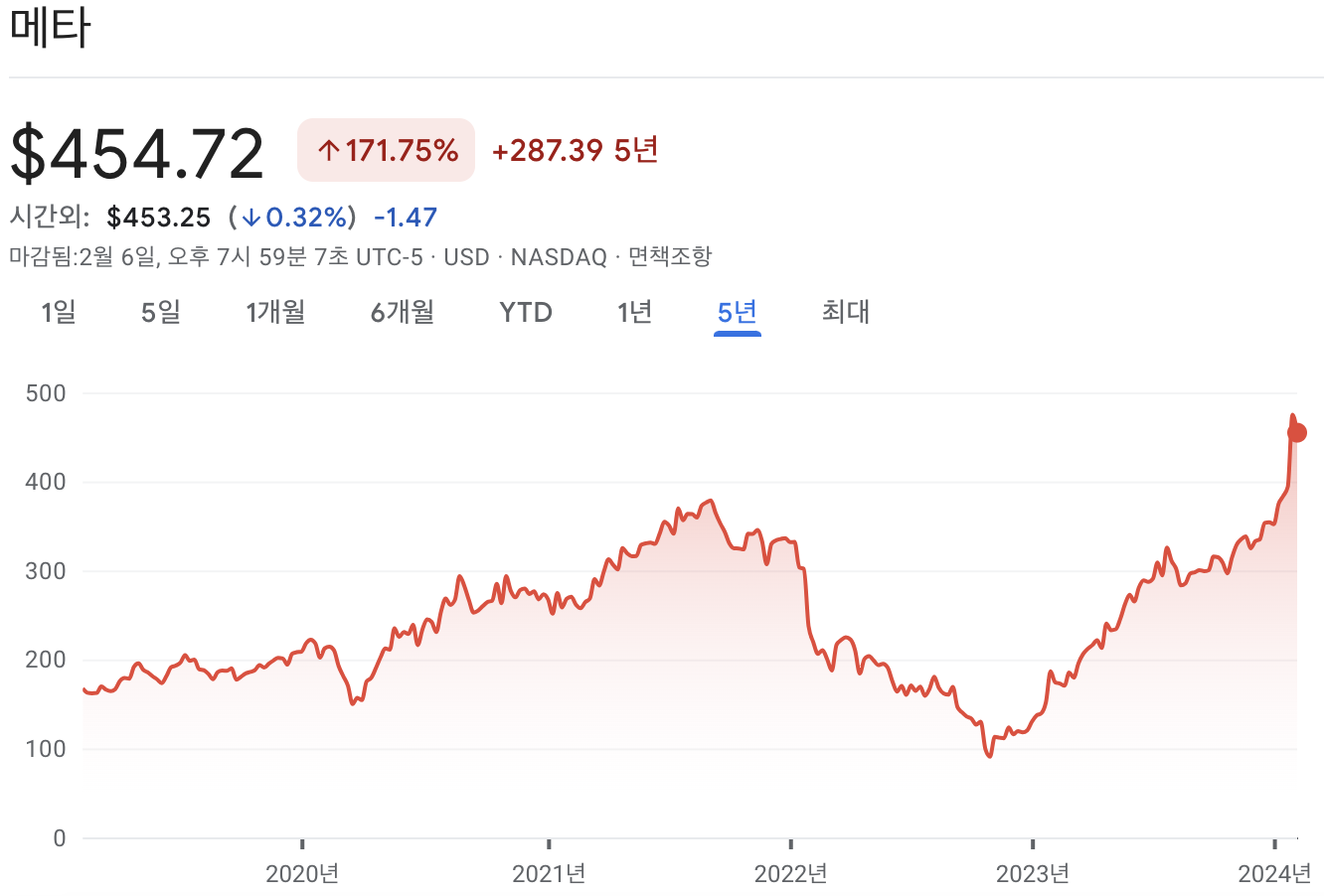 메타 주가