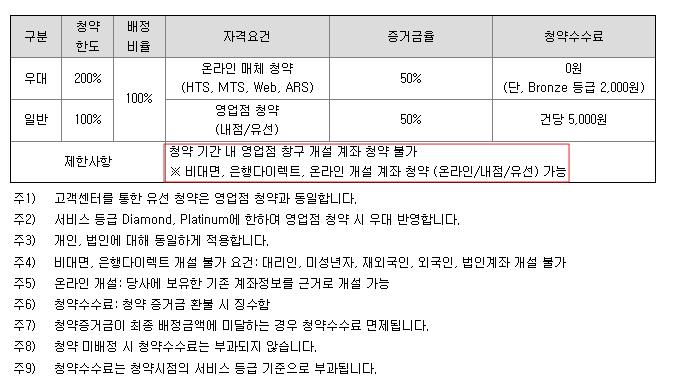 플라즈맵 청약 주관증권사는 미래에셋증권이다.