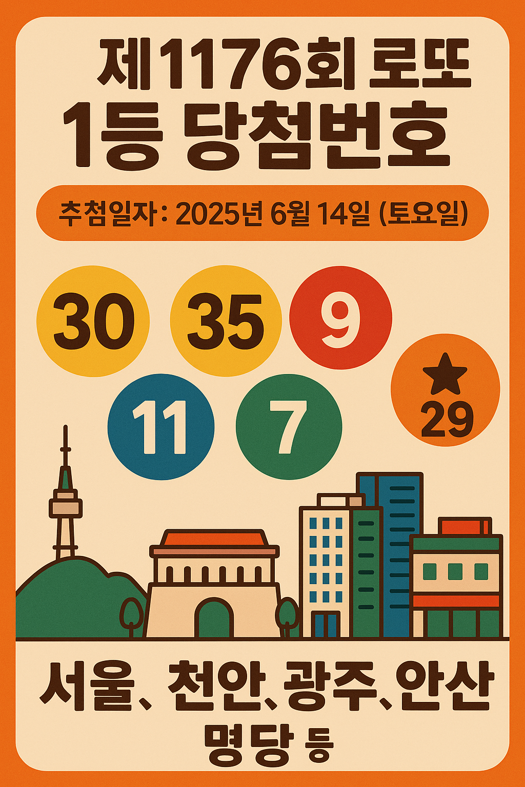 제1176회 로또 1등 당첨번호, 명당 리스트 완전 분석! 1등 판매점