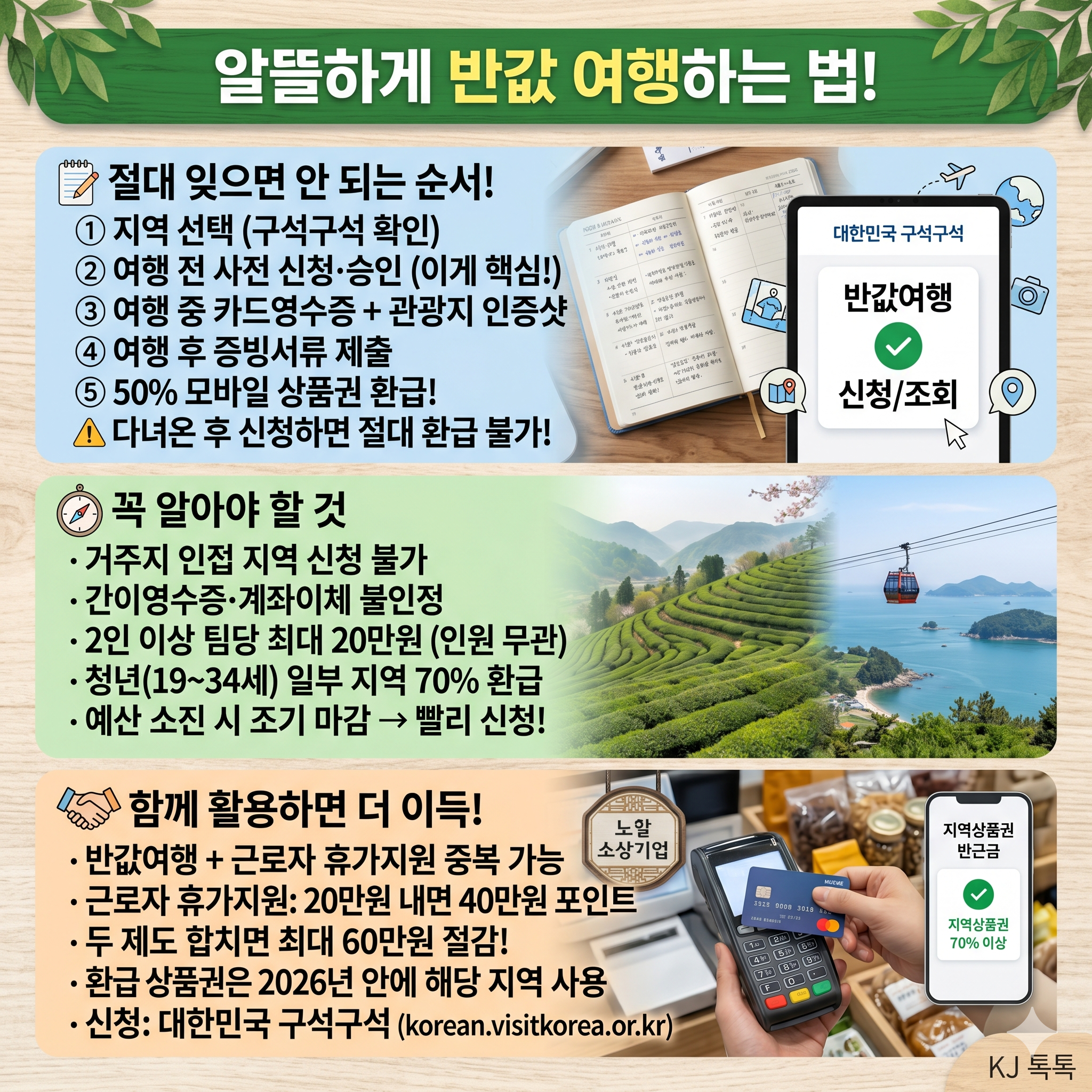 2026 반값여행 — 국내 여행비 50% 환급! 16개 지역 신청방법 총정리