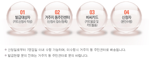 서울 다자녀 우대카드