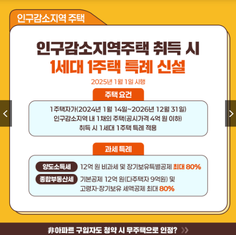 2025무주택청약