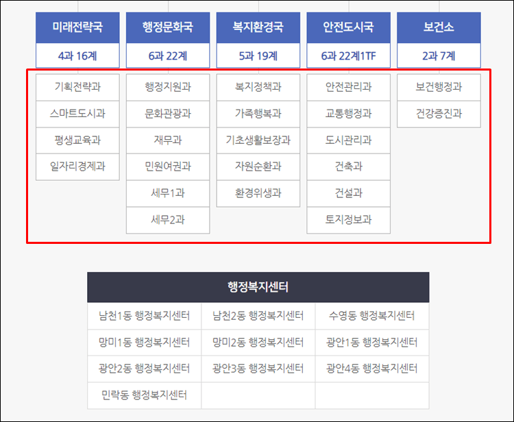 수영구청-부서안내
