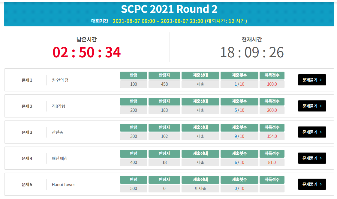 [알고리즘] 2021 SCPC 후기 (Round 2)