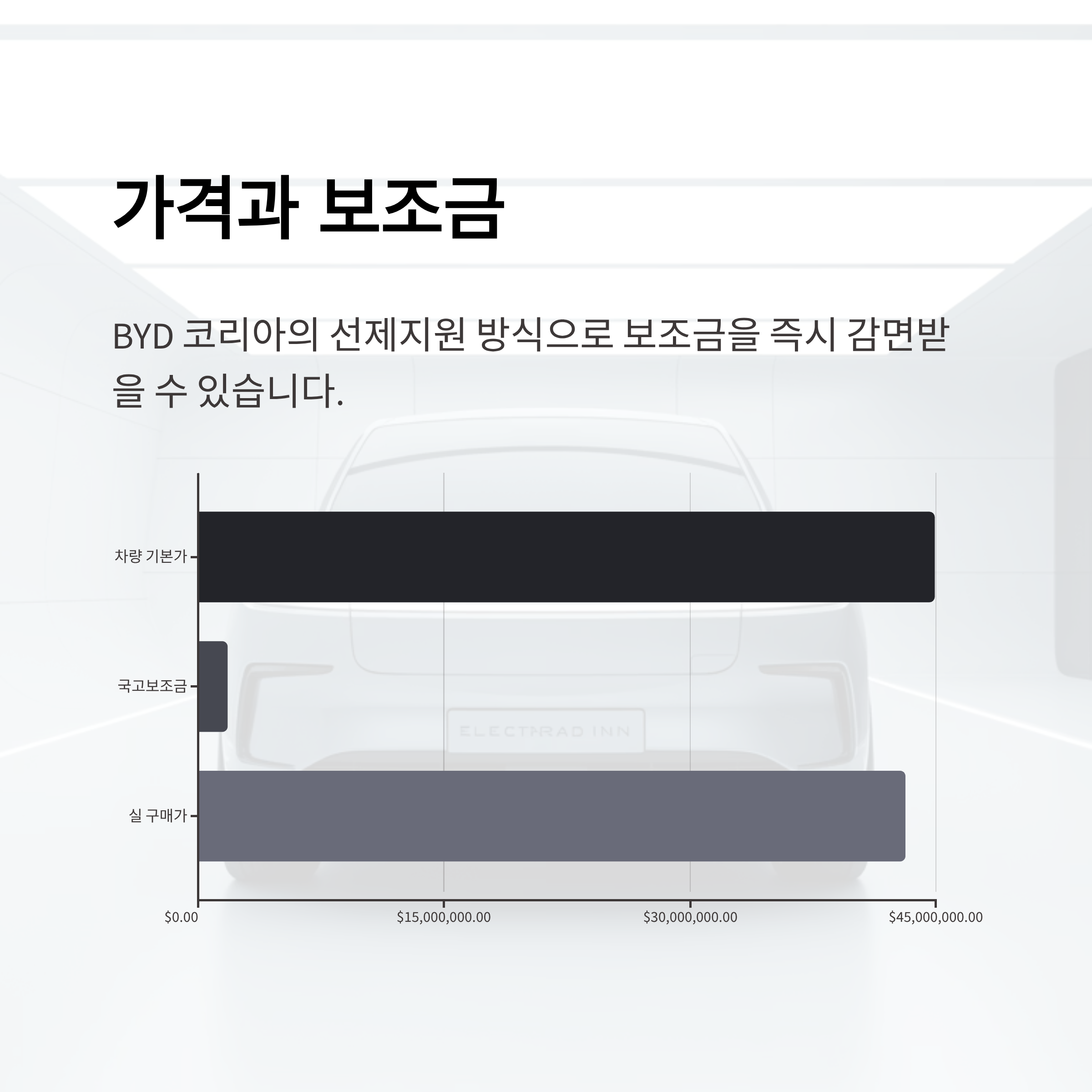씨라이언 7 국내출시