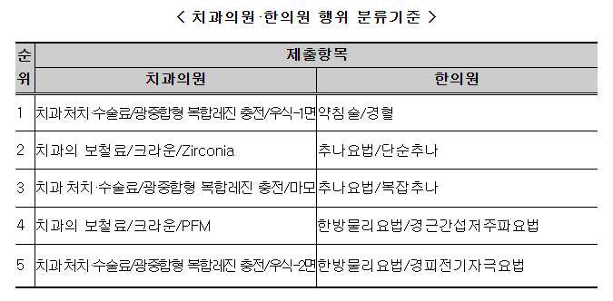 2025년 비급여 진료비 공개! 병원비 미리 확인법