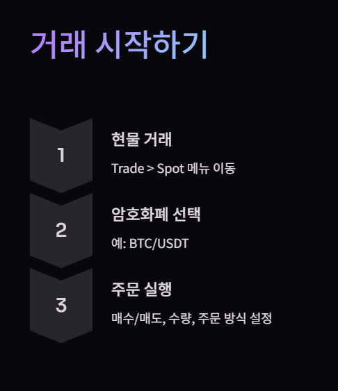 현물거래 텍스트 설명 사진