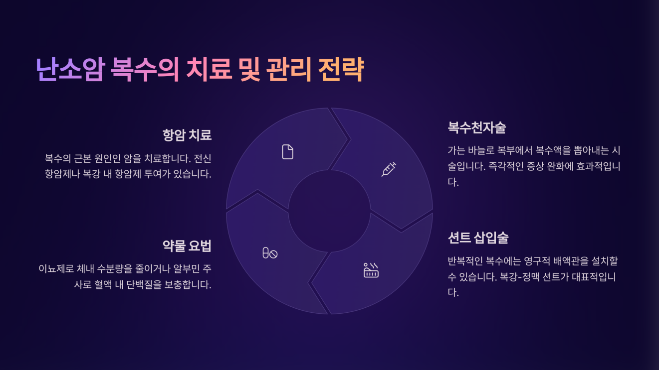 난소암 복수 6