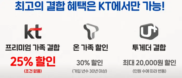 KT 통신사