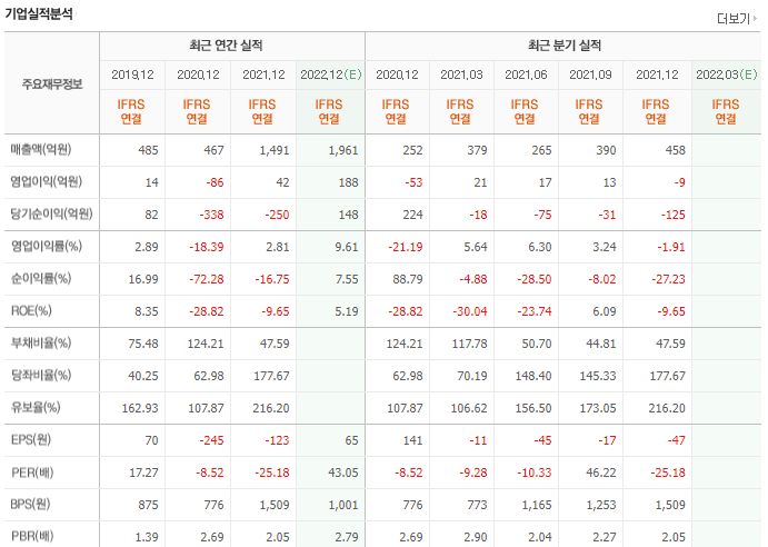 초록뱀미디어-기업실적