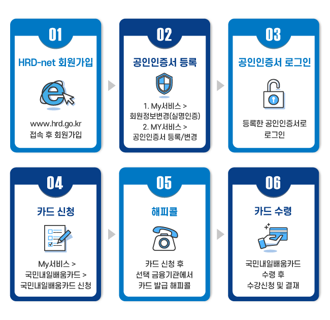 국민내일배움카드 교육 신청