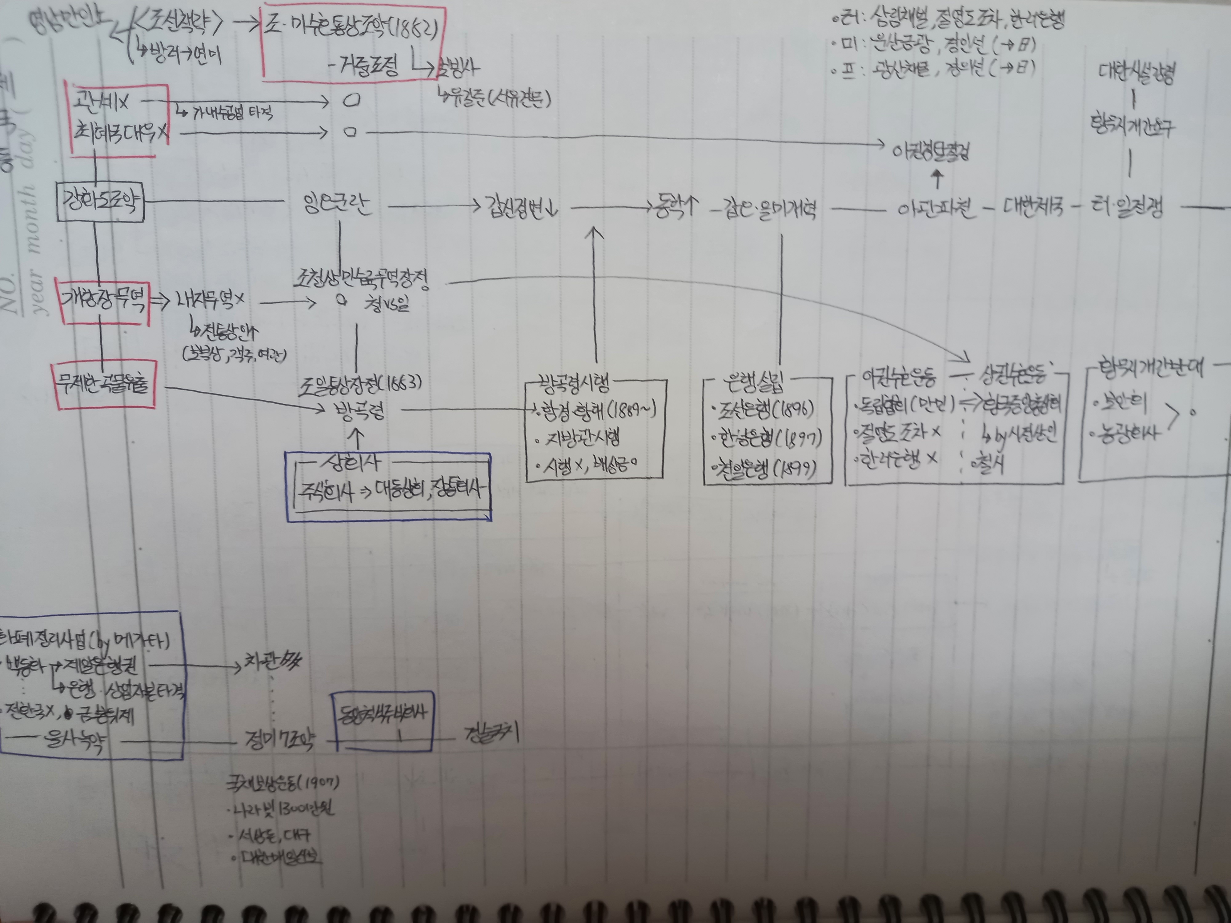 필기1