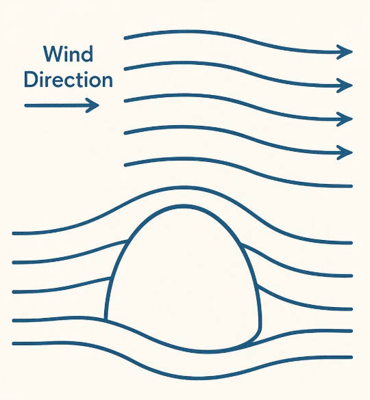 에어컨 바람 방향