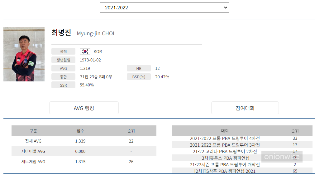 프로당구 2021-22시즌, 최명진 당구선수 PBA투어 경기지표