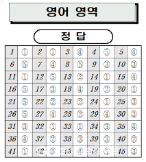 9월 모의고사 등급컷