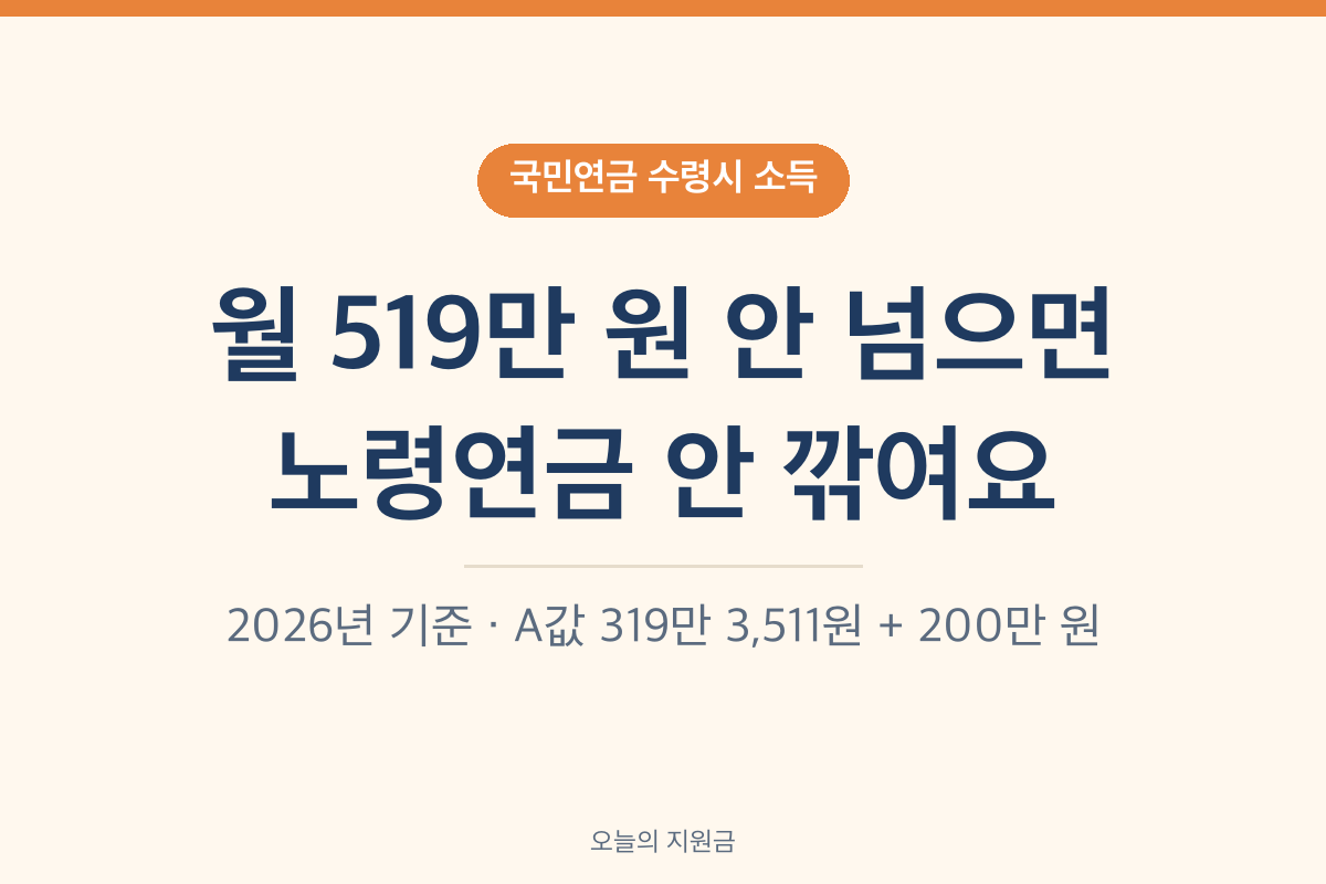 국민연금 수령시 소득이 있는 경우 2026년 519만 원 미만이면 감액 없음