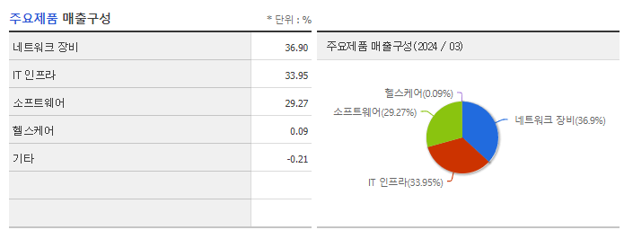 인성정보_주요제품
