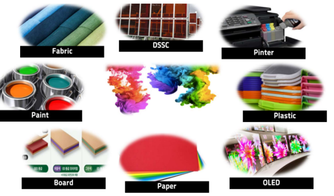 염료의 대표적인 적용분야