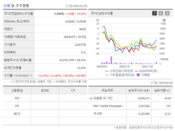 스틱인베스트먼트_기업개요