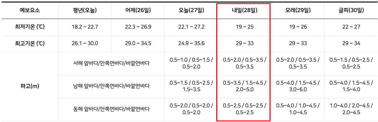 이번주날씨