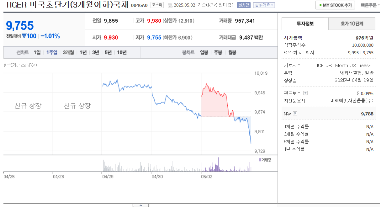 TIGER 미국초단기(3개월이하) 국채 ETF - 환노출리스크