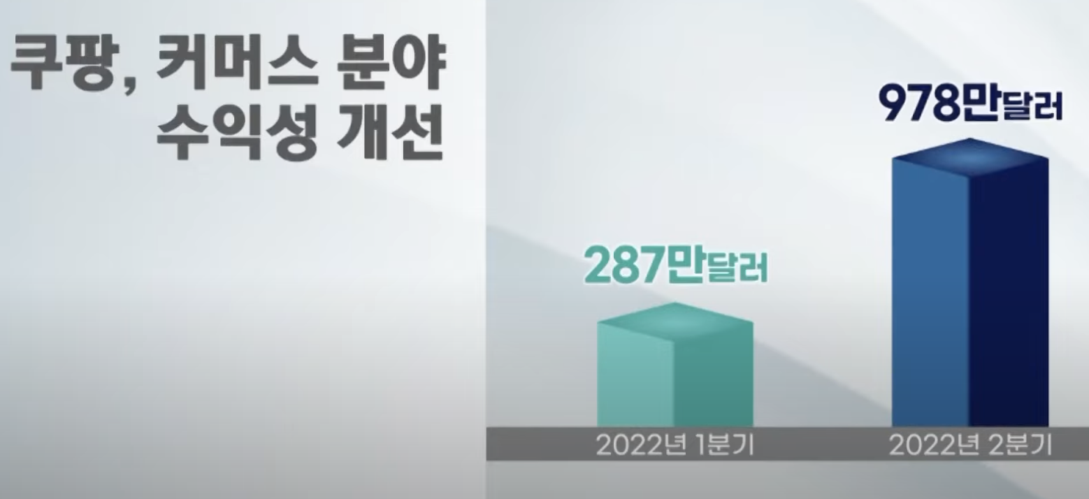 커머스 분야 수익성 개선