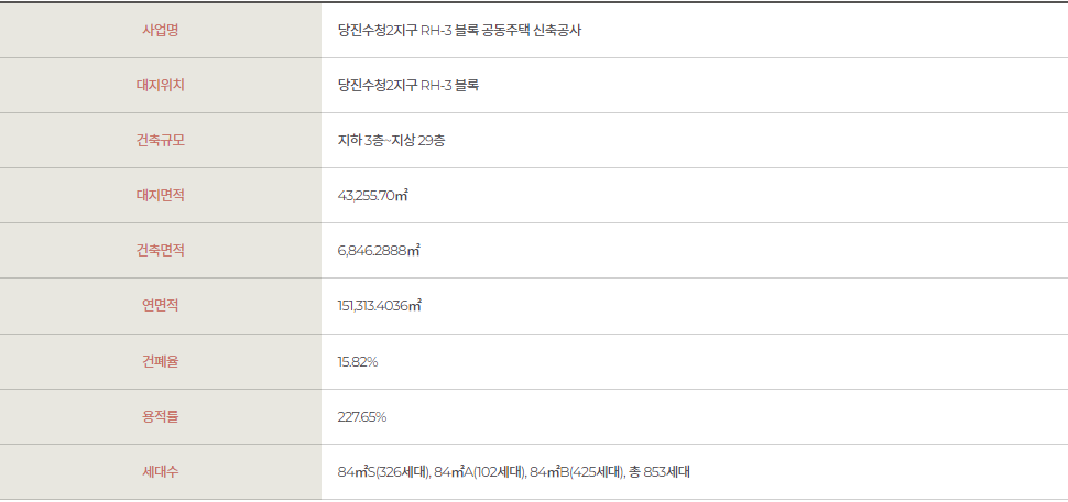 당진 수청 호반써밋 시그니처 3차 - 단지 개요