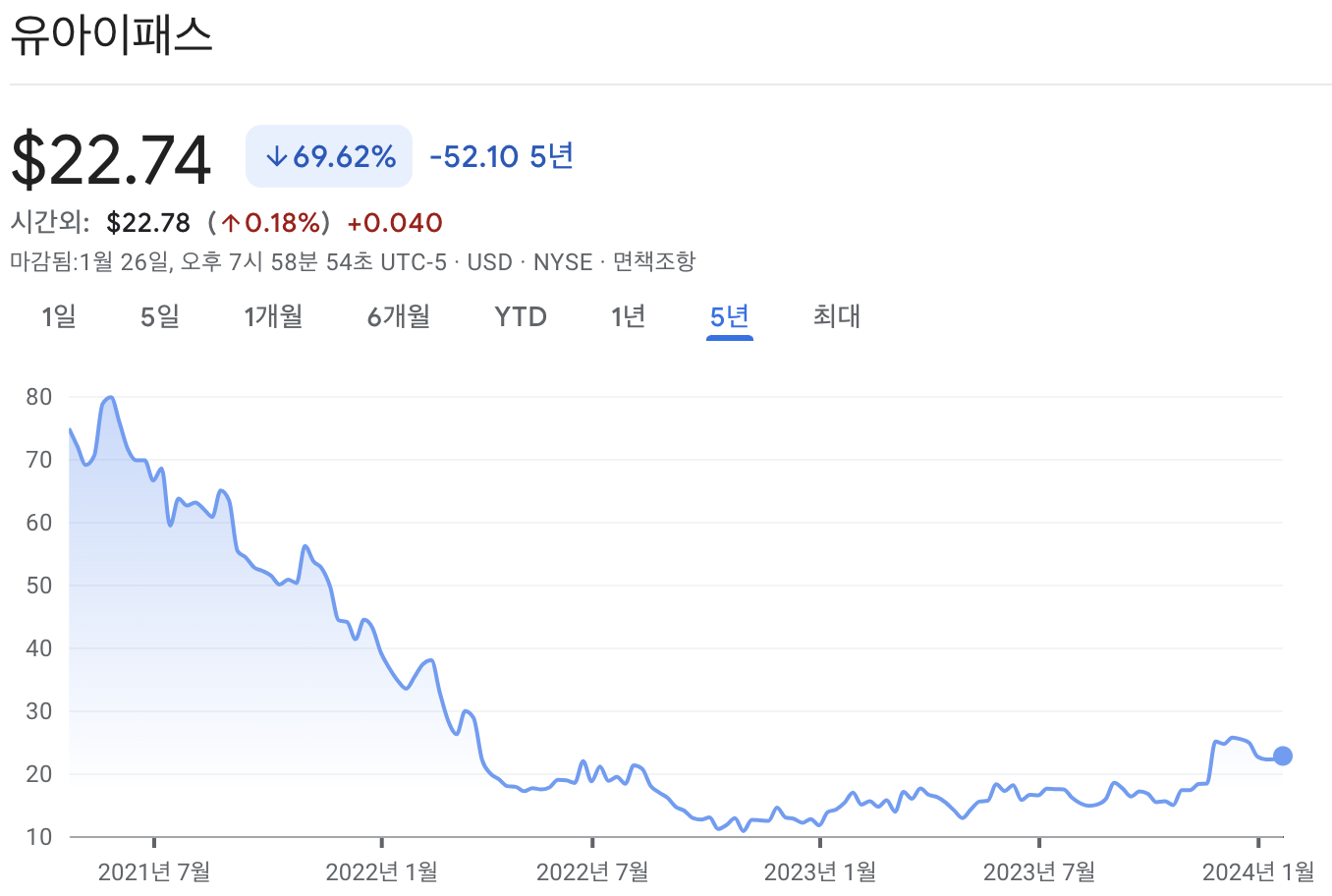 유아이패스 주가