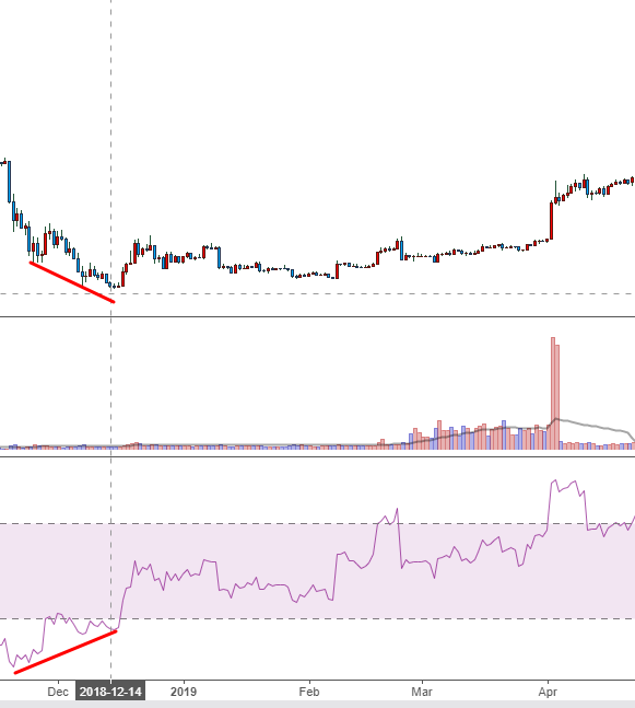 비트코인 차트4