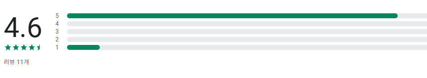 무료 한글타자 연습 어플, 한글타자 연습 속도 측정