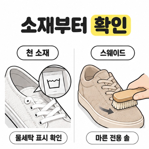 천 운동화의 물세탁 표시를 확인하는 모습과 베이지색 스웨이드 운동화를 마른 전용 솔로 닦는 모습의 비교