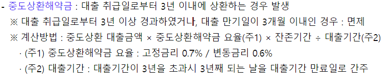 우리은행 자동차 대환대출