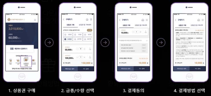 롯데모바일상품권-어플구매방법