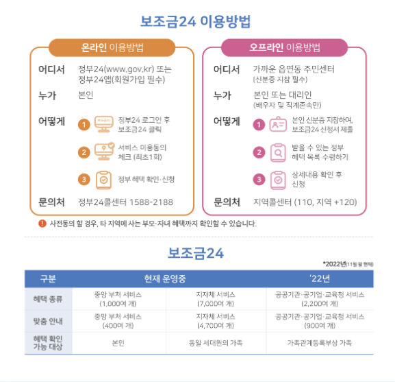 2023-24 난방비 지원 대상 조회 방법