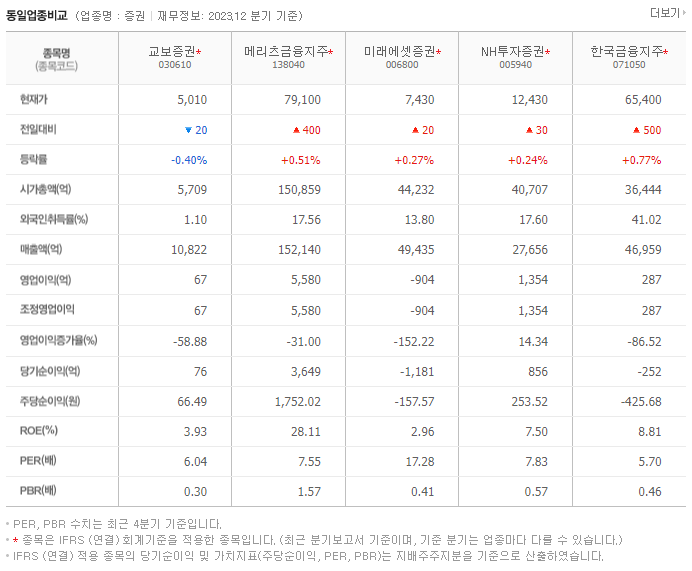 교보증권_동종업비교자료