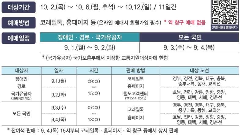 2025년 추석 승차권 예매