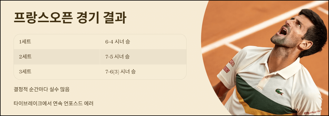 조코비치 2025 프랑스오픈 경기 결과
