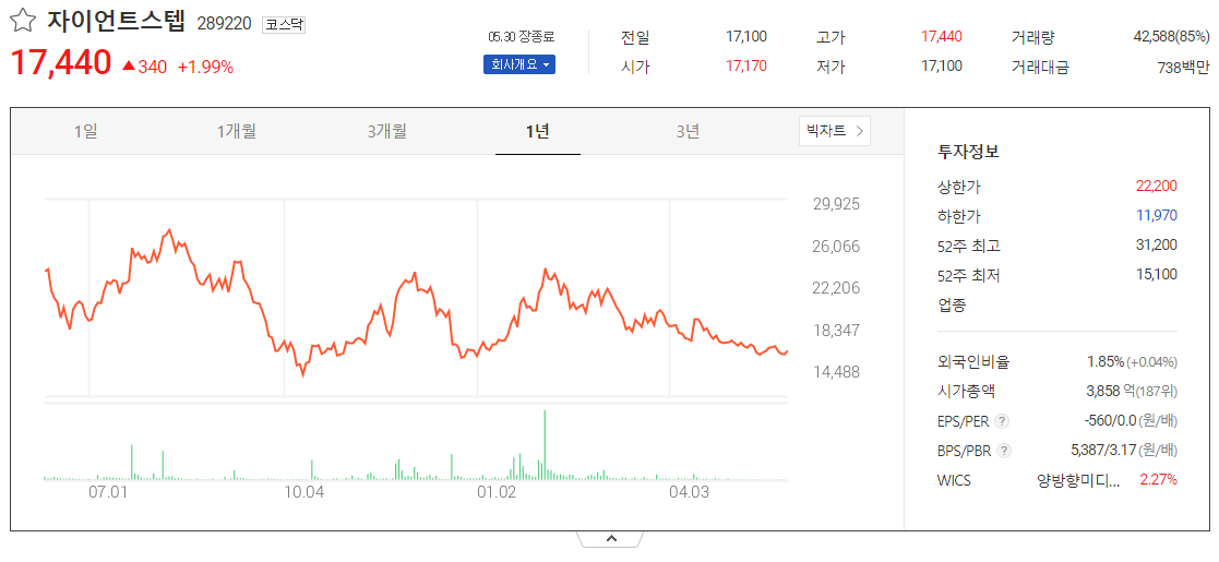 출처_다음증권_ 자이언트스텝 _종목홈페이지