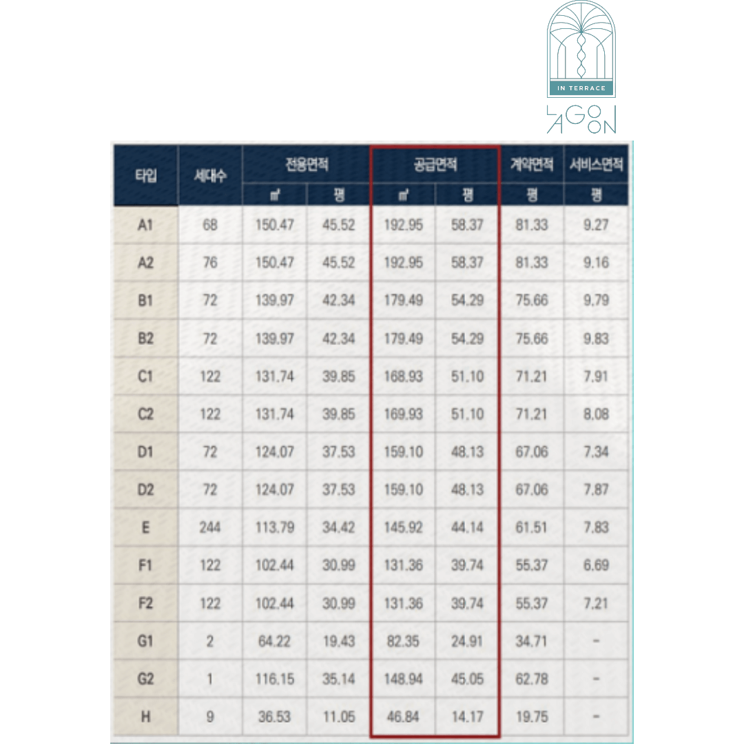 라군 인 테라스 2차 전용면적별 세대수