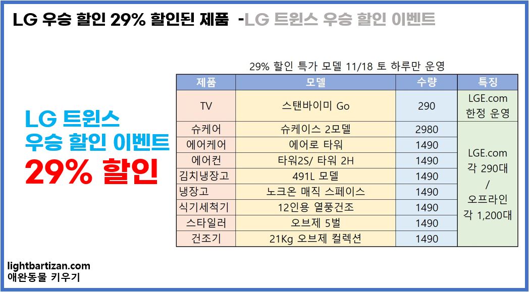 LG 우승 할인 29% 할인 제품