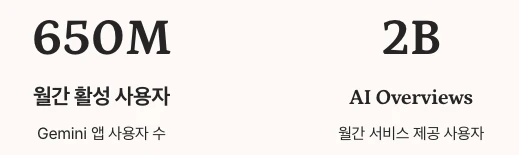 Gemini 월간 사용량 수치 정리