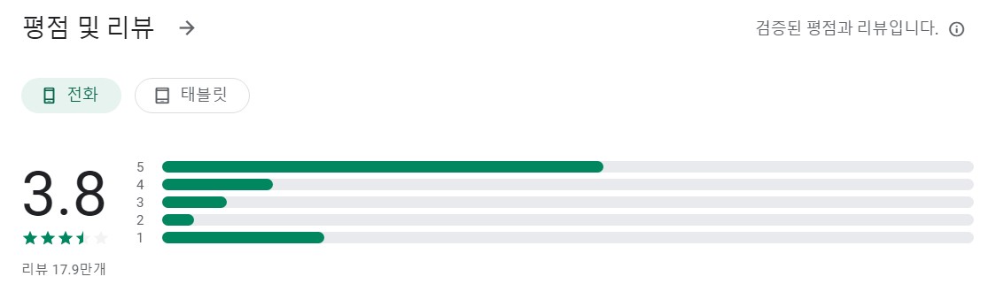 카카오내비앱 평가