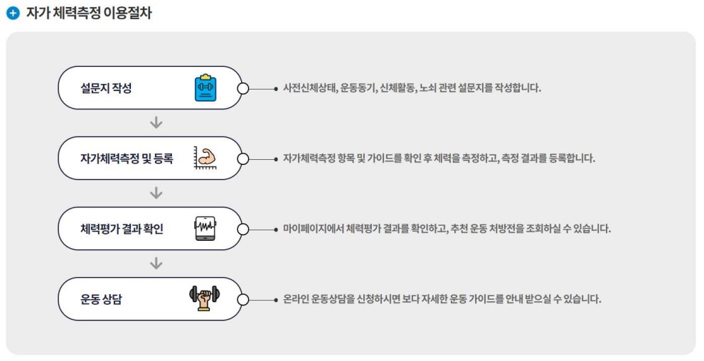 국민체력100