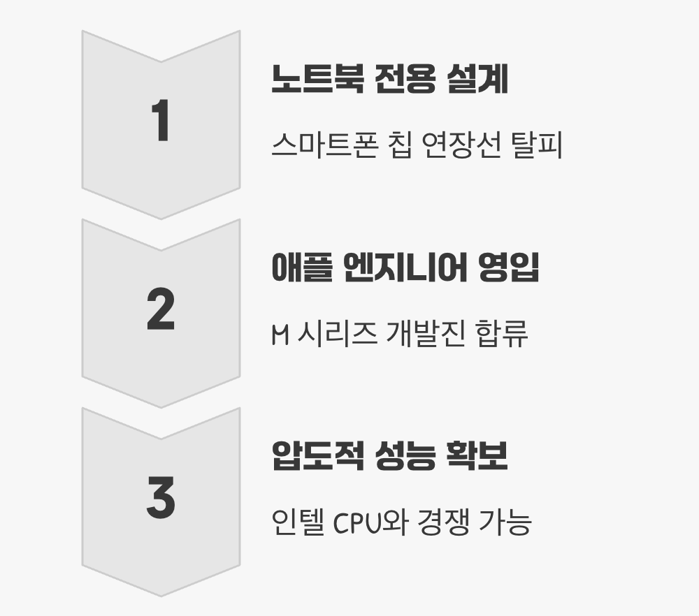 &amp;#39;스냅드래곤 X 엘리트&amp;#39;의 혁명&amp;#44; 무엇이 달라졌나?